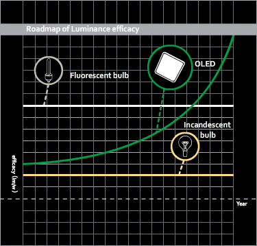 HIGH ENERGY-SAVING EFFECT